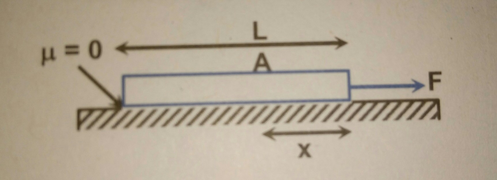 Question image for Find the tension in rope at section A, at a dista